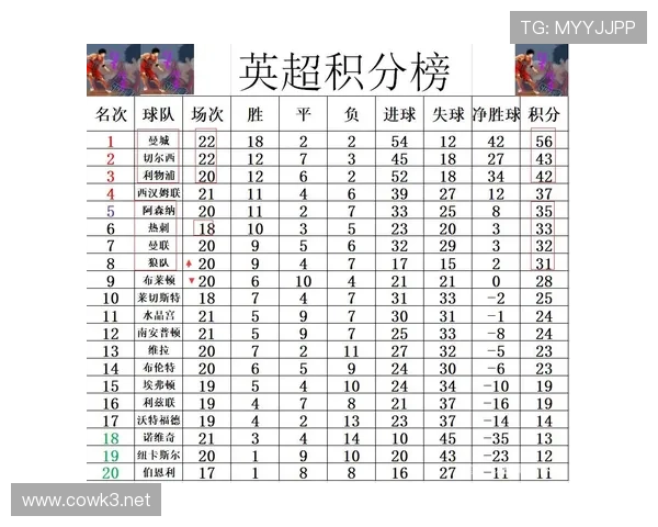 鲁本·迪亚斯：英超多赛季零封数据领跑分析